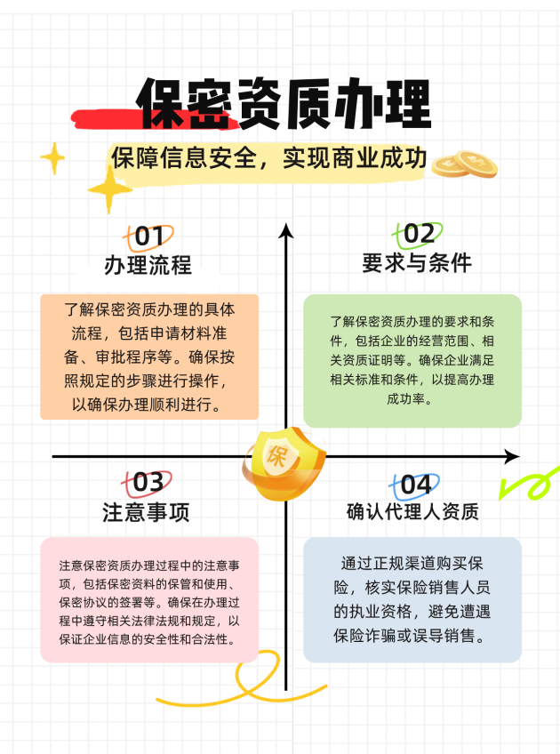 三明保密资质办理的流程、要求与注意事项有哪些