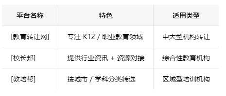 三明学校类的教育培训机构转让注意事项、哪里有渠道，一般的转让价格是多少